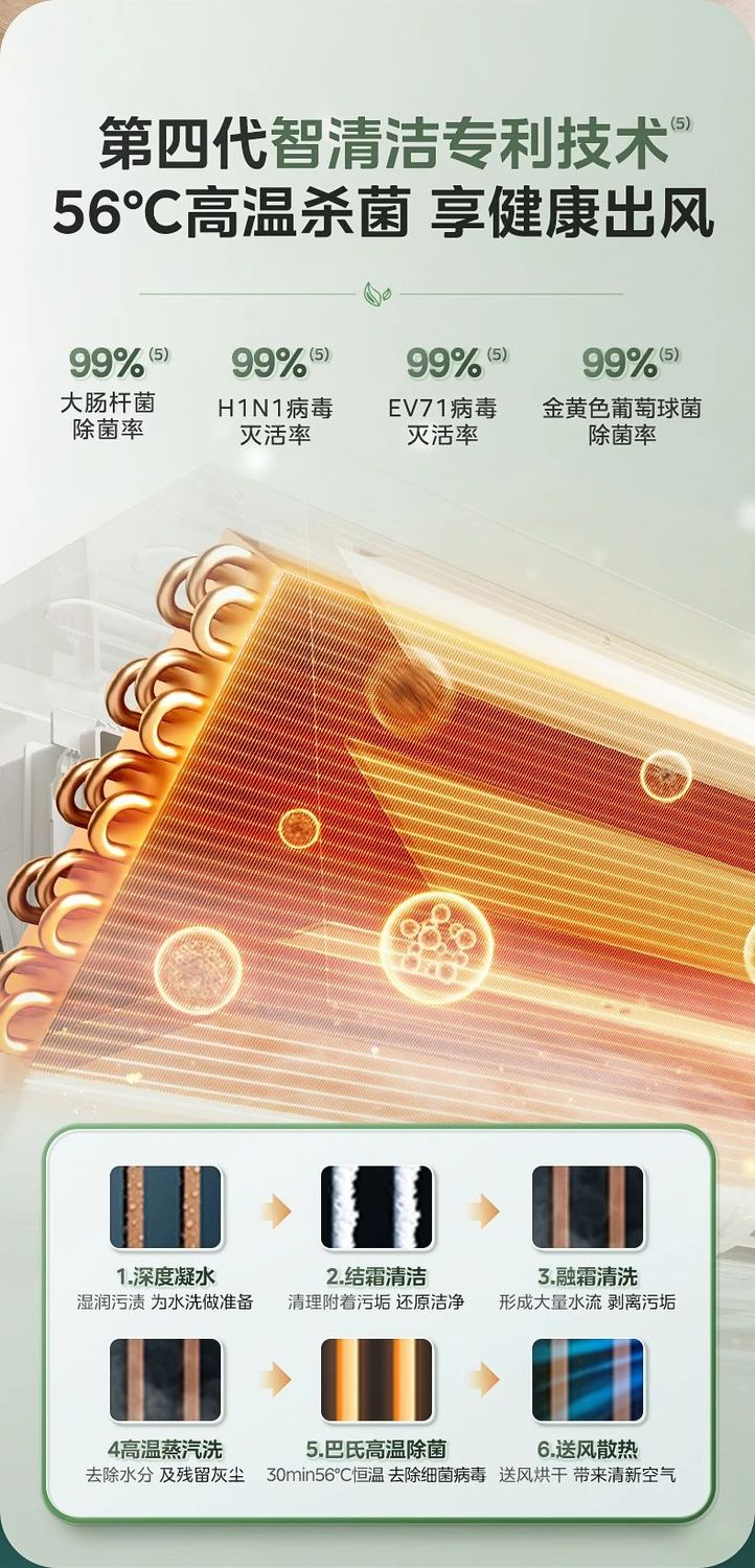 美的家用中央空调